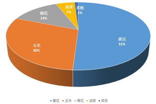 生物技術推廣協會最新報告解讀 基改作物持續擴張，網絡技術服務在反轉爭議中的角色與挑戰